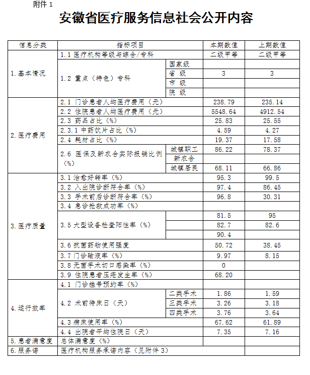 2020第三季度安徽省醫(yī)療服務(wù)社會(huì)公開(kāi)信息